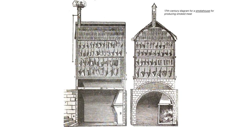 The History of Smoked Meat